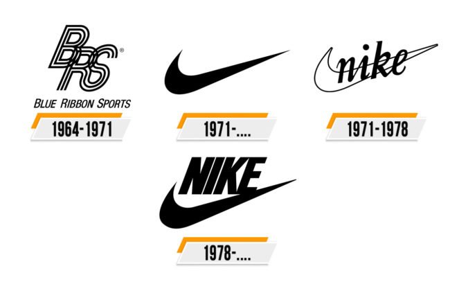Nike Logo histoire signification de l emblème