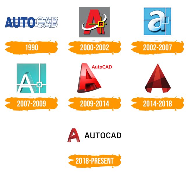 Autocad Logo Histoire