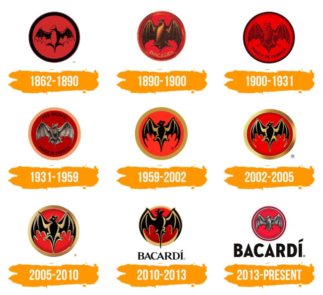 Bacardi Logo Histoire