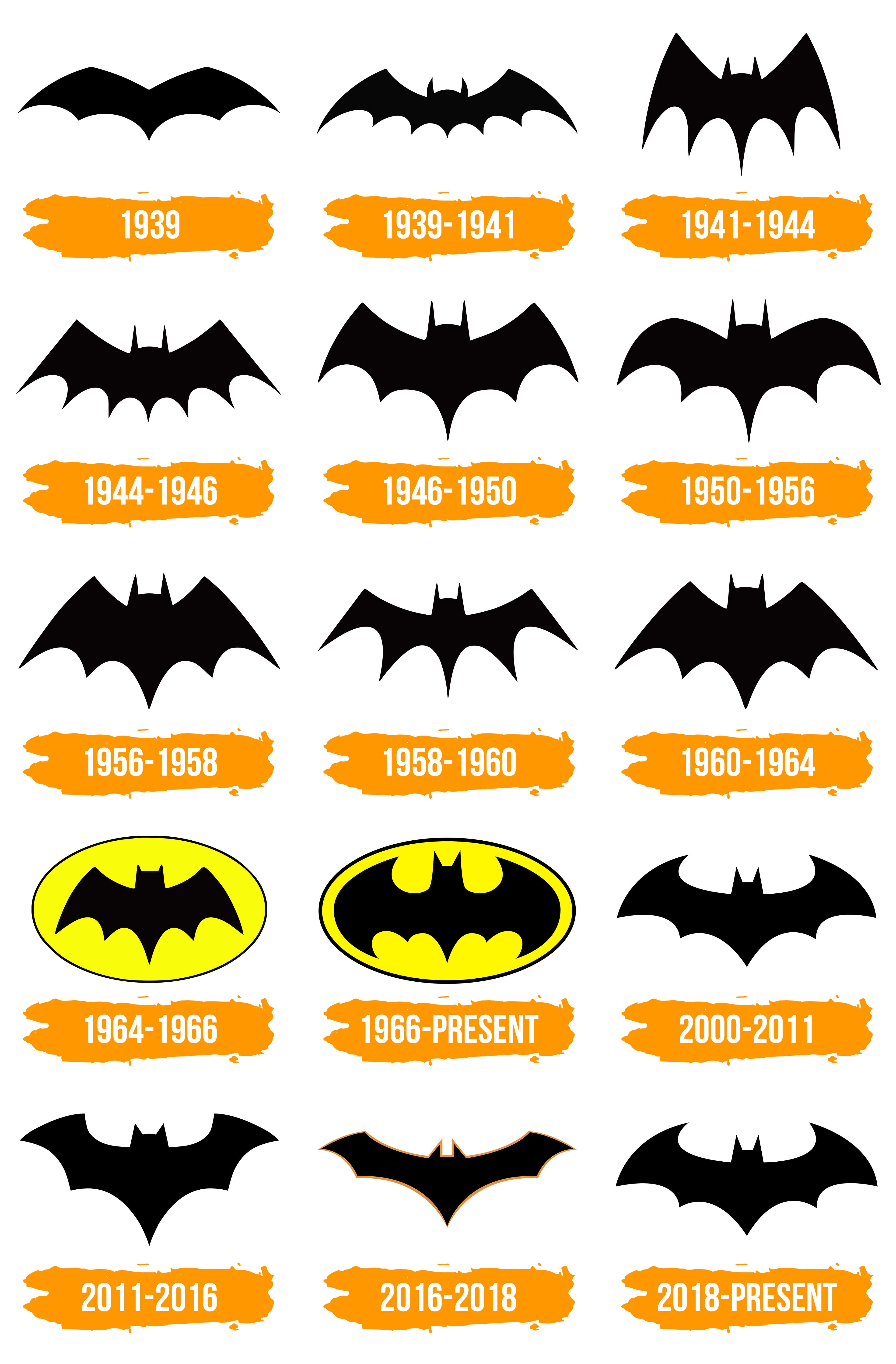 Batman Logo : histoire, signification de l'emblème