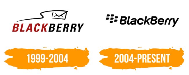 BlackBerry Logo Histoire