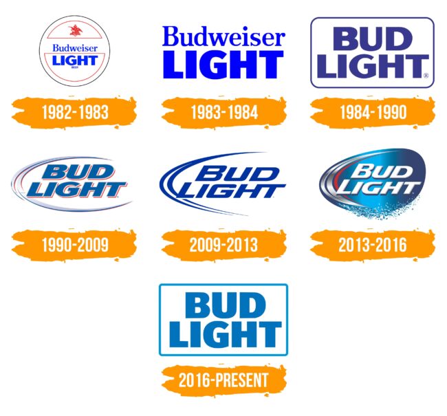 Bud Light Logo Histoire