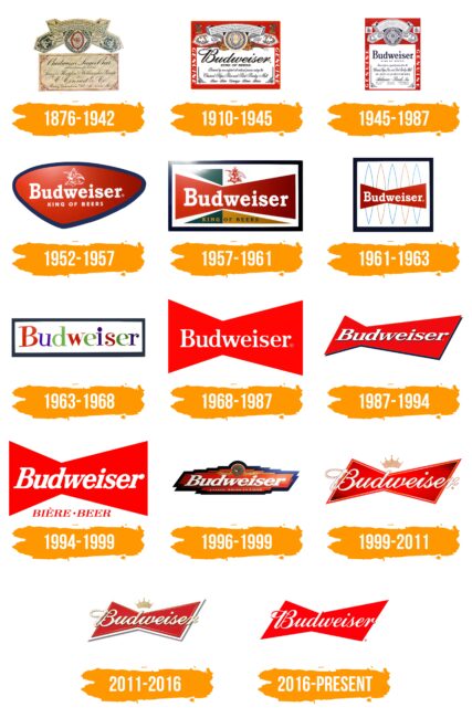 Budweiser Logo Histoire