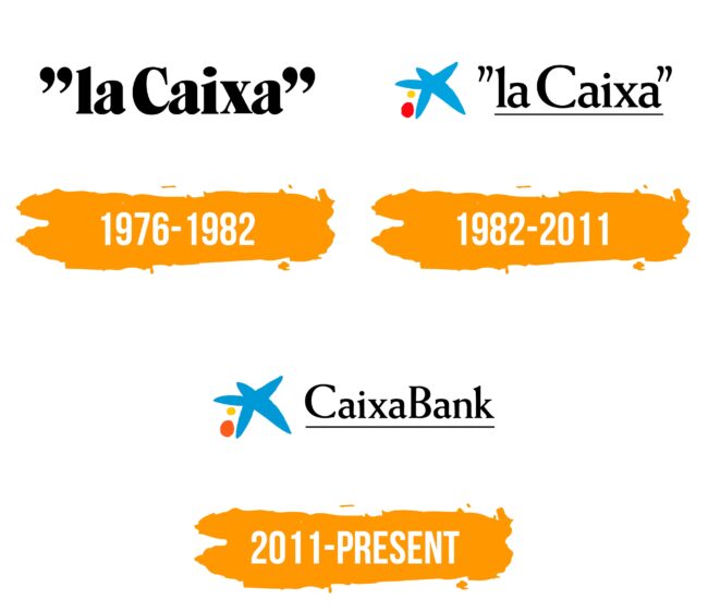 Caixabank Logo Histoire