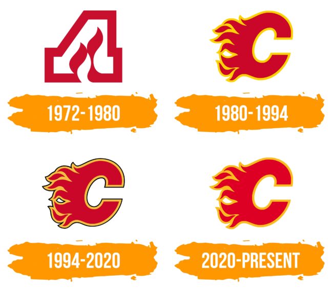 Calgary Flames Logo Histoire