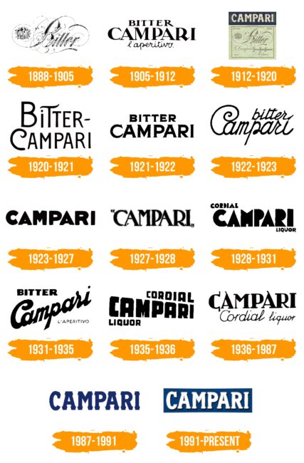 Campari Logo Histoire