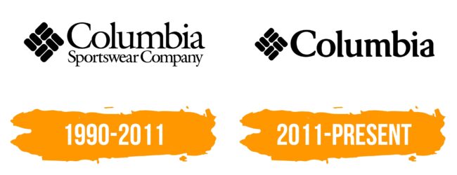 Columbia Logo Histoire