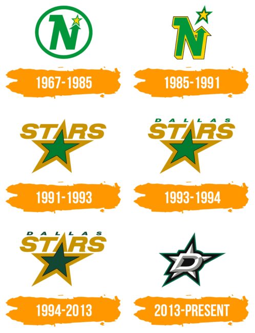 Dallas Stars Logo Histoire