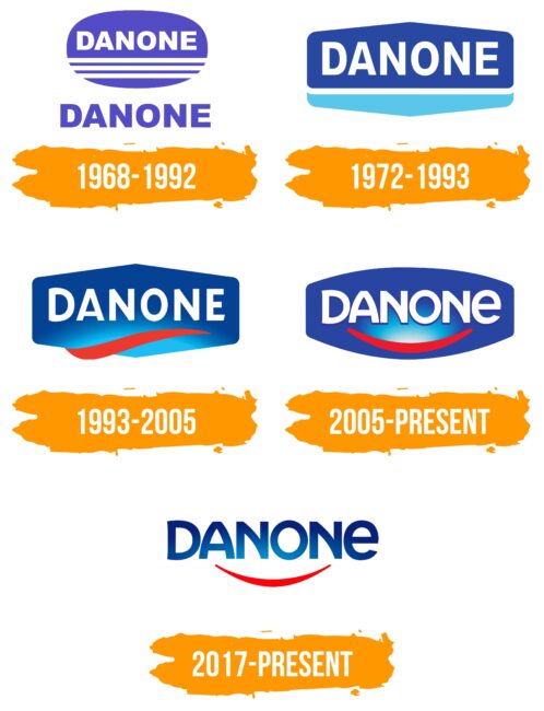 Danone Logo Histoire
