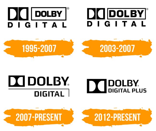 Dolby Digital Logo Histoire