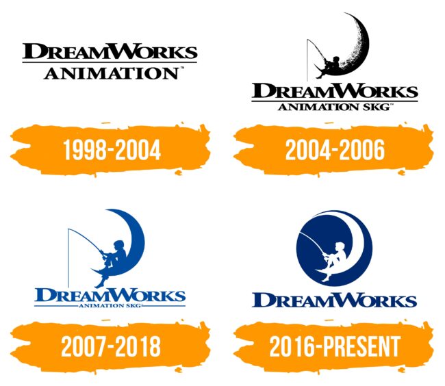 DreamWorks Logo Histoire