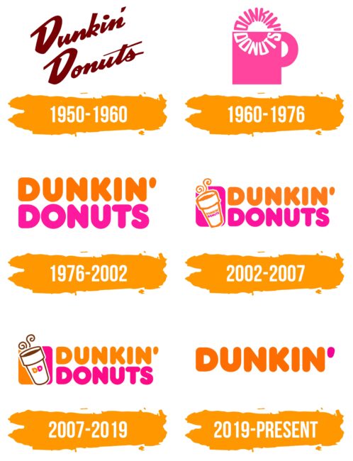 Dunkin Donuts Logo Histoire