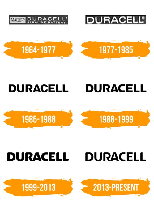 Duracell Logo Histoire