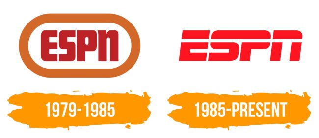 ESPN Logo Histoire