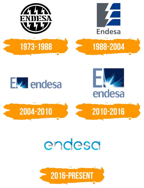 Endesa Logo Histoire