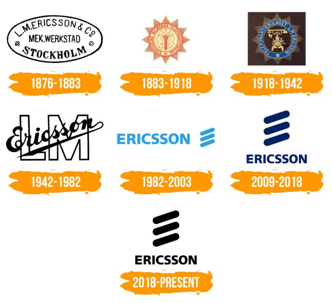 Ericsson Logo Histoire