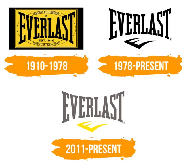 Everlast Logo Histoire