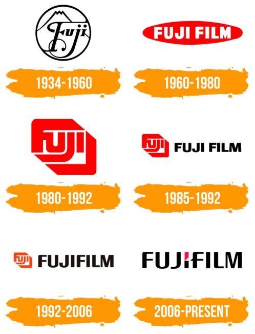 Fujifilm Logo Histoire
