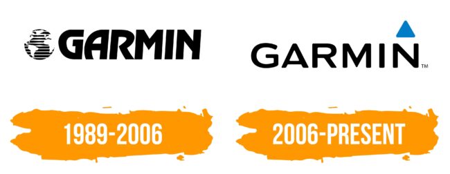 Garmin Logo Histoire