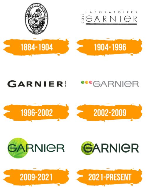 Garnier Logo Histoire