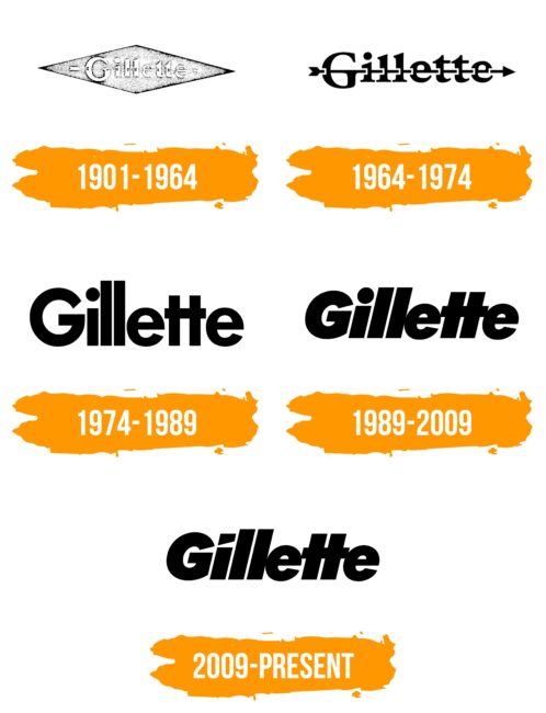 Gillette Logo Histoire