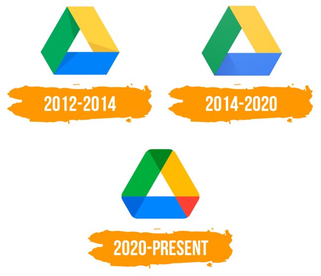 Google Drive Logo Histoire