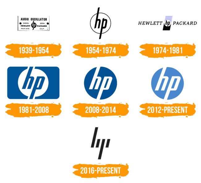 HP Logo Histoire