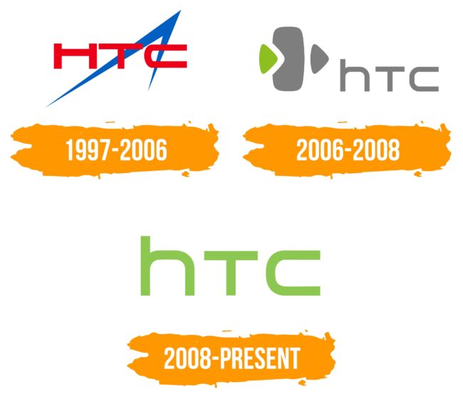 HTC Logo Histoire