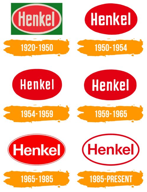 Henkel Logo Histoire