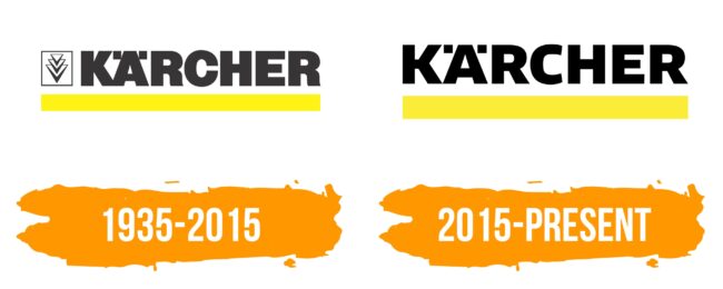 Karcher Logo Histoire