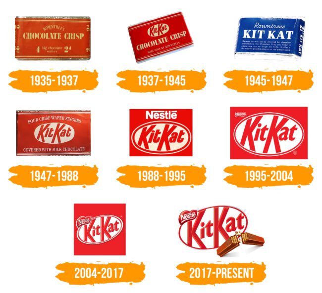 Kit Kat Logo Histoire