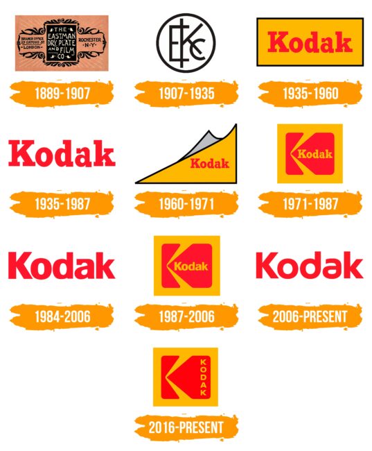 Kodak Logo Histoire