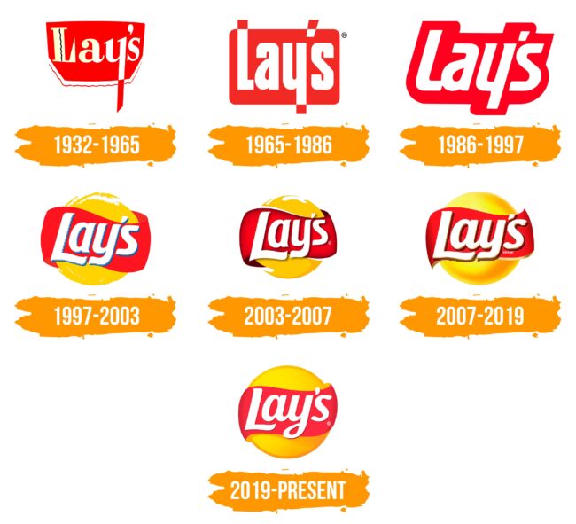 Lay’s Logo Histoire