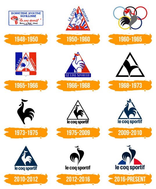 Le Coq Sportif Logo Histoire