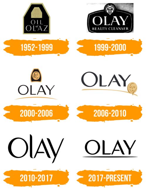 Olay Logo Histoire