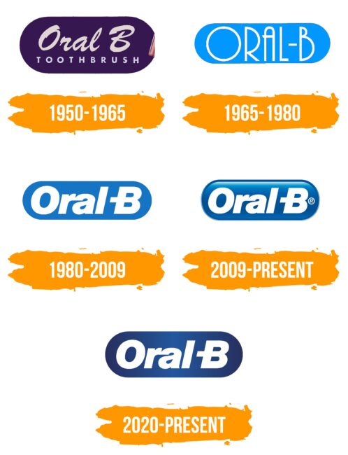 Oral B Logo Histoire