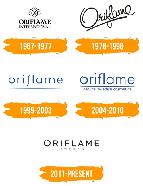 Oriflame Logo Histoire