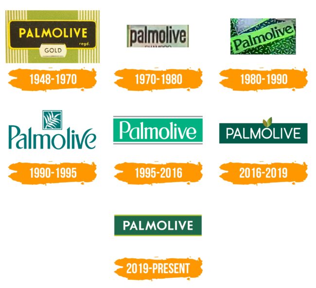 Palmolive Logo Histoire