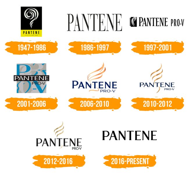 Pantene Logo Histoire