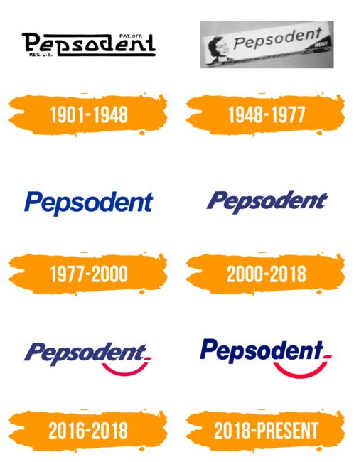 Pepsodent Logo Histoire