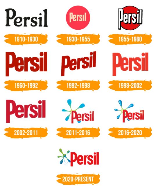 Persil Logo Histoire