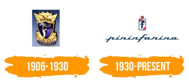 Pininfarina Logo Histoire