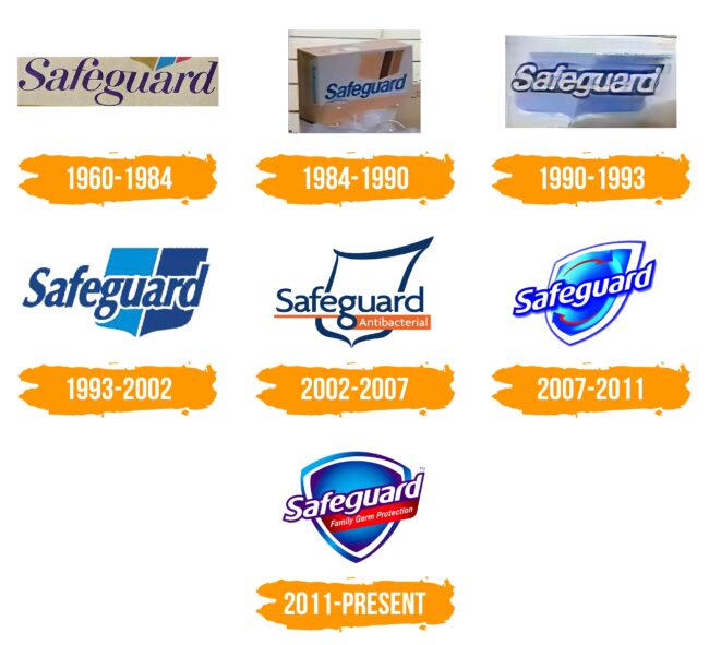 Safeguard Logo Histoire