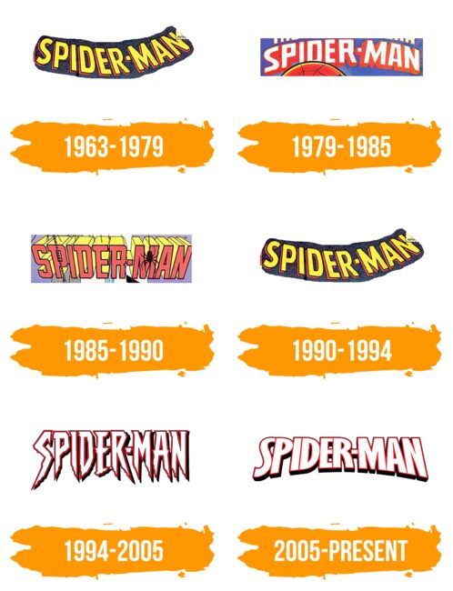 Spiderman Logo Histoire