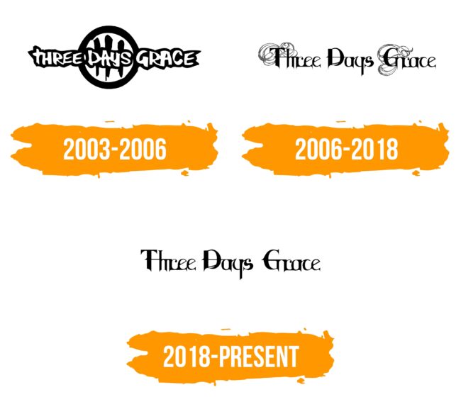 Three Days Grace Logo Histoire