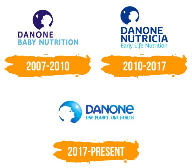 Danone Early Life Nutrition Logo Histoire