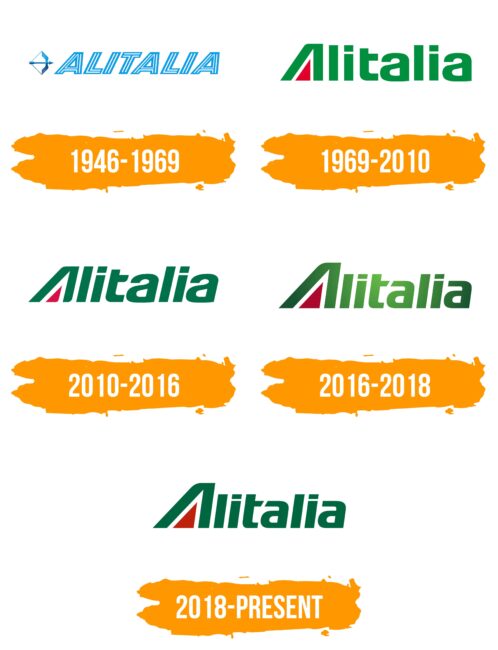 Alitalia Logo Histoire