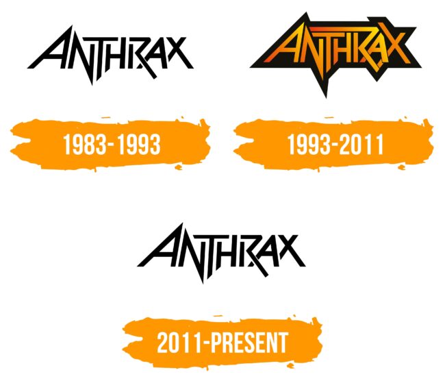 Anthrax Logo Histoire