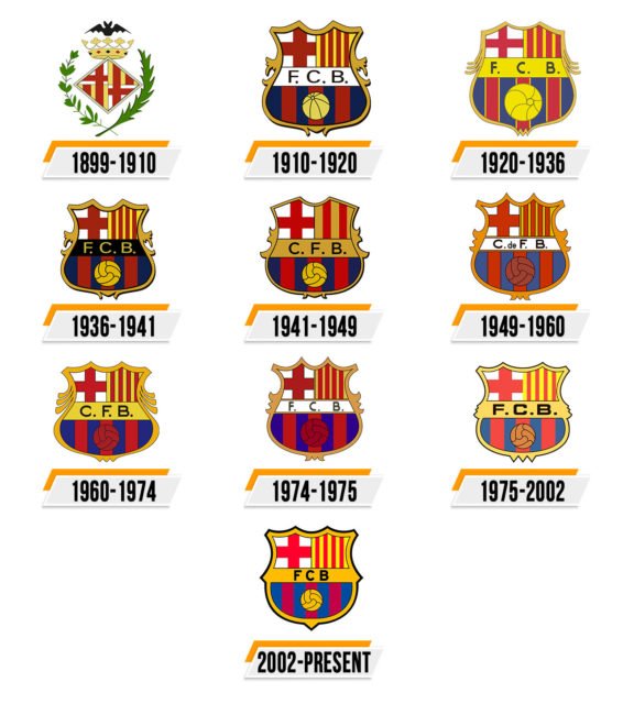 Barcelona logo Histoire