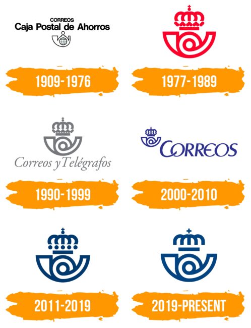 Correos Logo Histoire